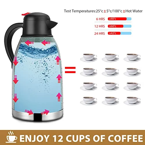 Yummy Sam Thermal Coffee Carafe Stainless Steel 68oz(2 Lifter) Double Walled Vacuum Coffee Thermos Water Beverage Dispenser 12 Hour Heat Retention/24 Hour Cold Retention, Green